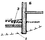 �������� ����������� ����