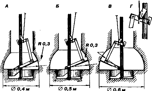 �������� ������� ����� ����