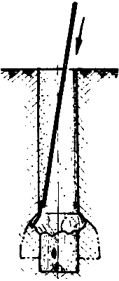 ���������� �������� ������� ������������