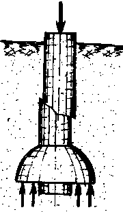 ���� ����� ��� ��������