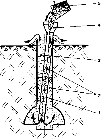 ���������� ���� �� ��������