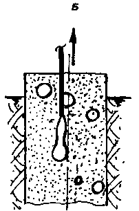 ���������� �������� �������