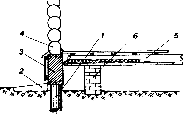 ���������� ���� ��� ����� � ����������