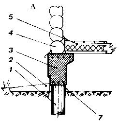 �������� ��� ����������� ����