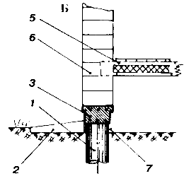 �������� ��� ��������� ����
