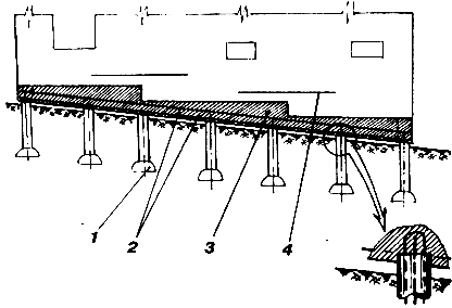 �������� � ������� �������