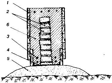 ���������� ������� ���������