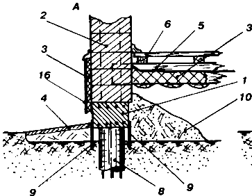 ��������� ���������