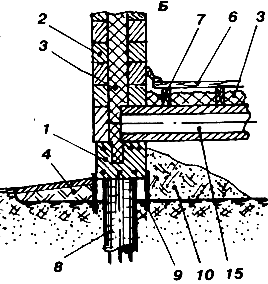 ��������� ���������