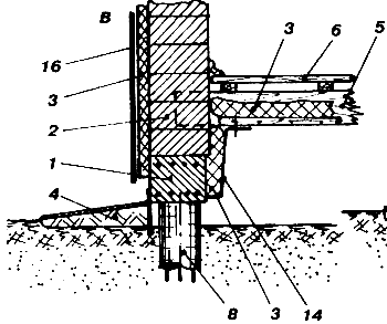 ��������� ���������