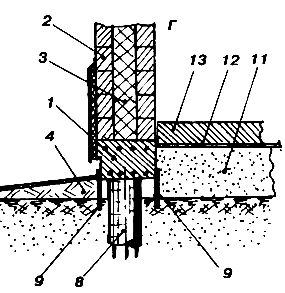 ��������� ���������