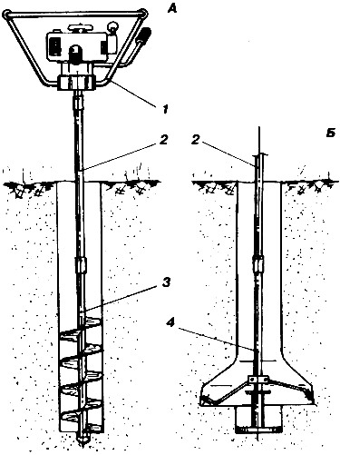 ������� �������� ���������