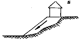 �������� ����������