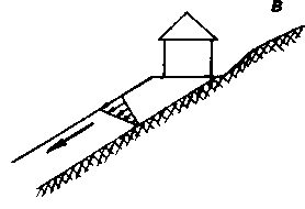 �������� ���������� �������