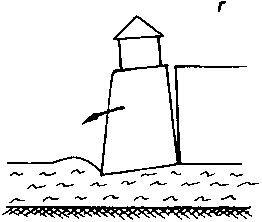 �������� ���������