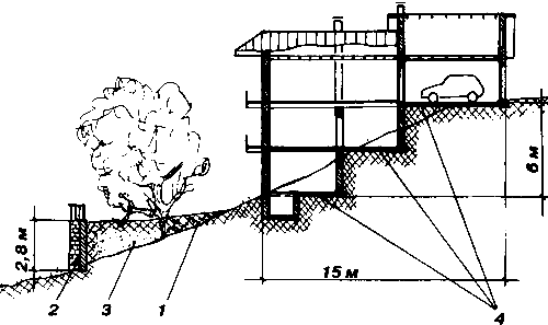 ���������� �������� �� ������