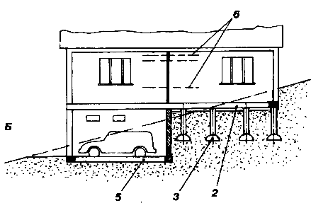 ��������������� ���������