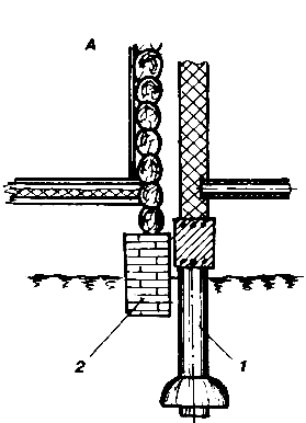 ��������� ����� �������� ��������