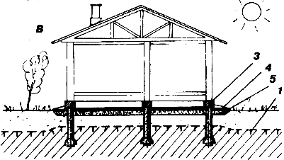 ��� �� ������ ��������