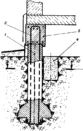 ����������������� � ����������� �������