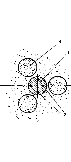 ��������� � ����������� �������