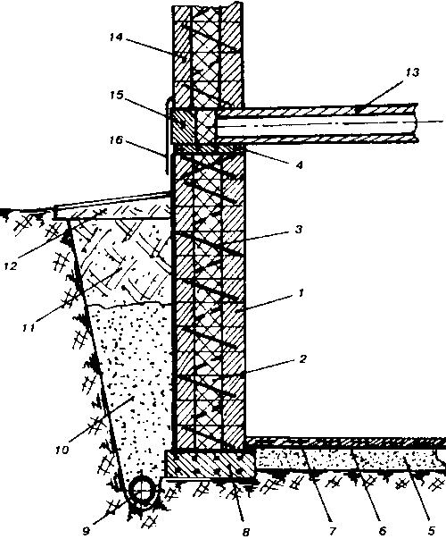 ����� ��� ������� ������