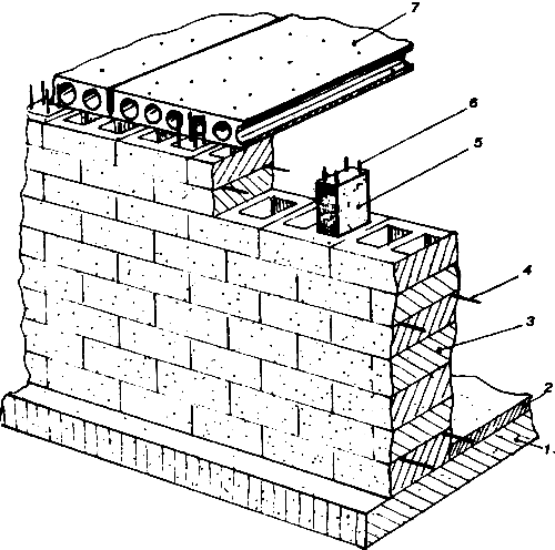 ����� ������� � ���������