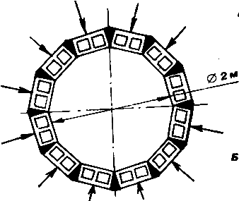 ������ �������� �����