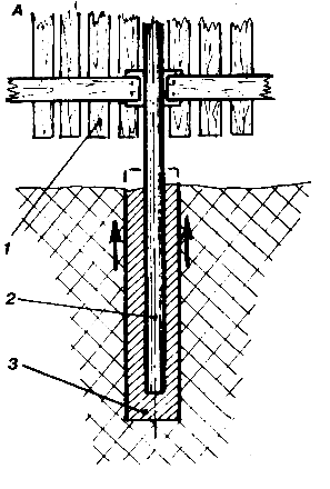 ��������� ������� ������������� �����