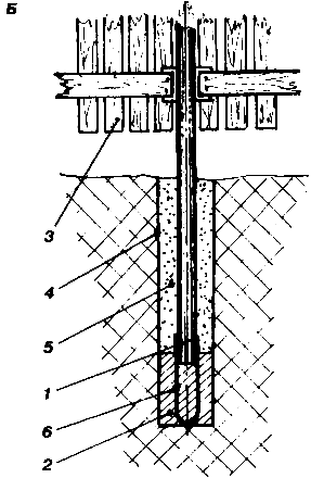 ������ �������������