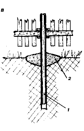 ����� � �������� ����������