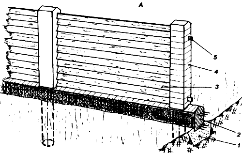 ��������������� ����������