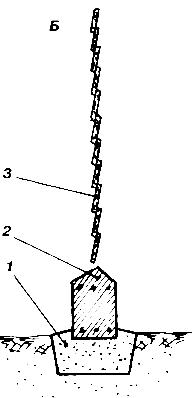 ������������ ������� ������