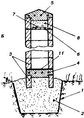 ������� ���������� �������