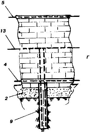 ��� �� ����� ����������