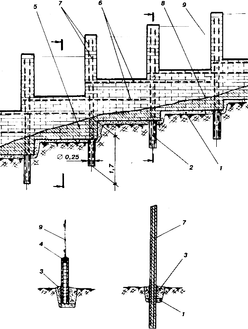 ���������� ����� ������� ������