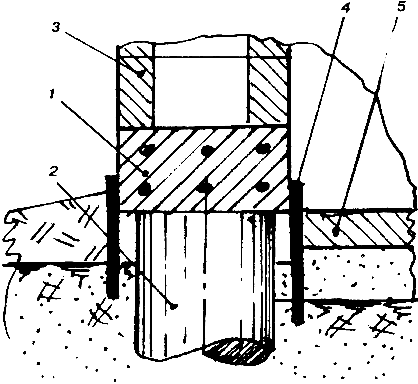 �������� ������