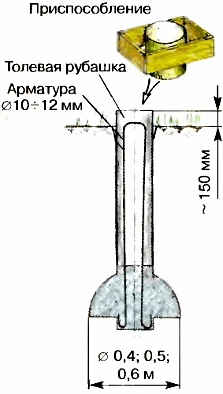 ����������� � ������������� ��������