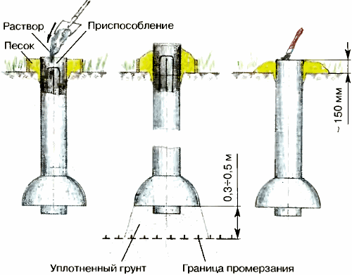 ����������� � ������������� ��������