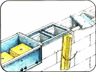 ������� ����������� �����